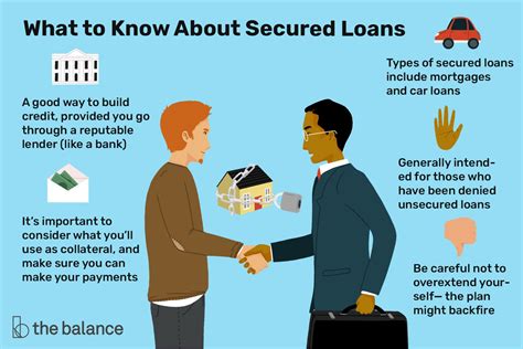 Secured Loans .